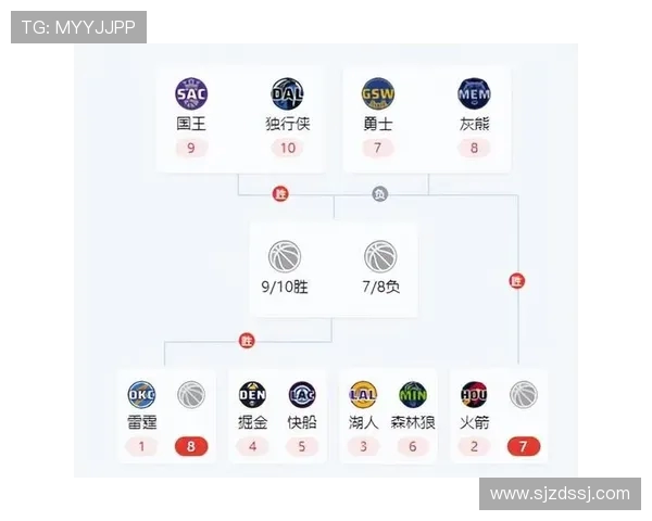 NBA季后赛赛程规则与晋级方式